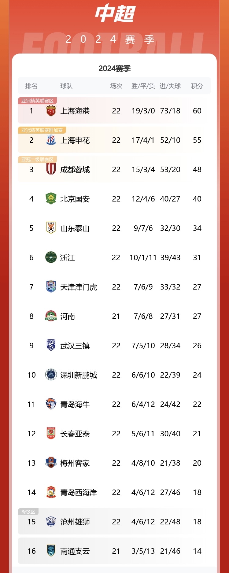 半岛体育官网安全-包含申花客场惨败国安，遭遇两连败积分榜下滑的词条