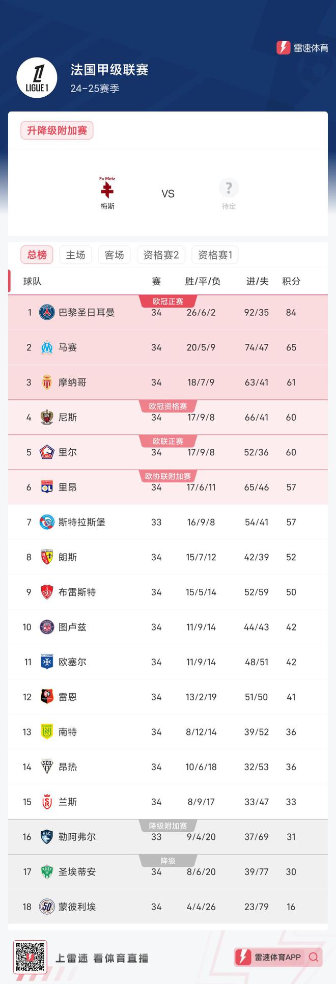 半岛官方体育登录入口-关于里尔客场战胜昂瓦莱，稳坐积分榜榜首的信息